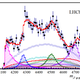 The four peaking structures at the bottom suggest the presence of an exotic particle. (Image: CERN)